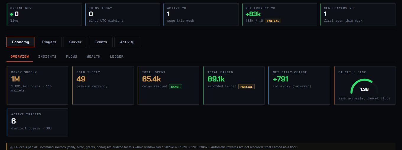Sanitized RefugeBot analytics overview